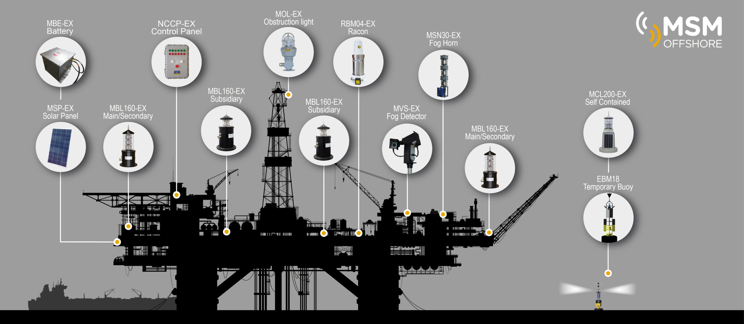 MSM Offshore - Oil & Gas Platform Marking (Infographic)