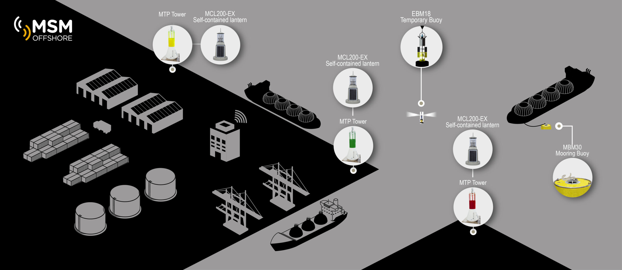 MSM Offshore - Onshore Markeing (infographics)
